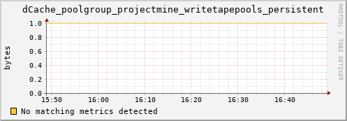 mouse6.mgmt.grid.surfsara.nl dCache_poolgroup_projectmine_writetapepools_persistent