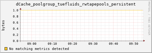 mouse6.mgmt.grid.surfsara.nl dCache_poolgroup_tuefluids_rwtapepools_persistent