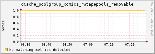mouse6.mgmt.grid.surfsara.nl dCache_poolgroup_xomics_rwtapepools_removable