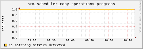 mouse6.mgmt.grid.surfsara.nl srm_scheduler_copy_operations_progress