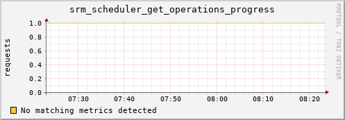 mouse6.mgmt.grid.surfsara.nl srm_scheduler_get_operations_progress