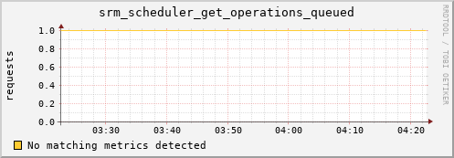 mouse6.mgmt.grid.surfsara.nl srm_scheduler_get_operations_queued