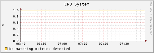 mouse6.mgmt.grid.surfsara.nl cpu_system