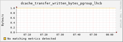 mouse6.mgmt.grid.surfsara.nl dcache_transfer_written_bytes_pgroup_lhcb