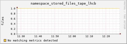 mouse6.mgmt.grid.surfsara.nl namespace_stored_files_tape_lhcb