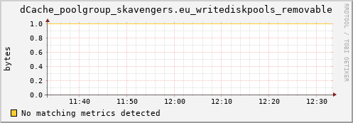 mouse6.mgmt.grid.surfsara.nl dCache_poolgroup_skavengers.eu_writediskpools_removable