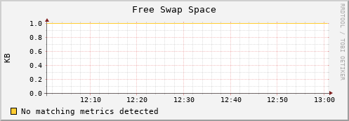 mouse6.mgmt.grid.surfsara.nl swap_free