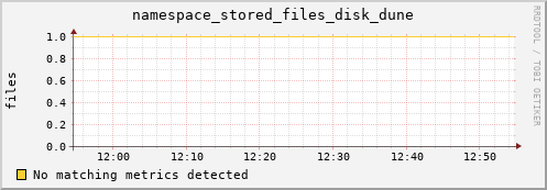 mouse6.mgmt.grid.surfsara.nl namespace_stored_files_disk_dune