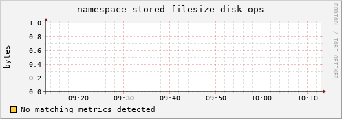 mouse6.mgmt.grid.surfsara.nl namespace_stored_filesize_disk_ops