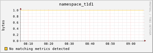 mouse6.mgmt.grid.surfsara.nl namespace_t1d1