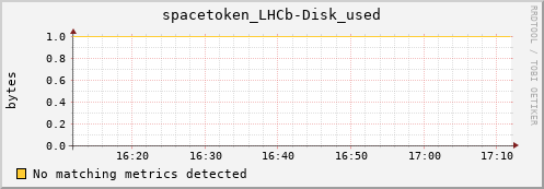 mouse6.mgmt.grid.surfsara.nl spacetoken_LHCb-Disk_used