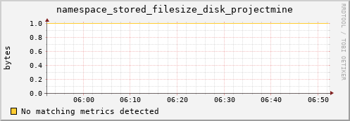 mouse6.mgmt.grid.surfsara.nl namespace_stored_filesize_disk_projectmine