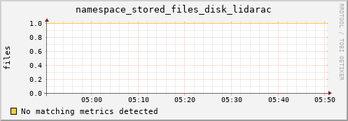 mouse6.mgmt.grid.surfsara.nl namespace_stored_files_disk_lidarac