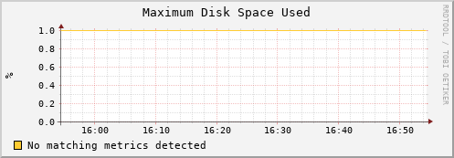 mouse6.mgmt.grid.surfsara.nl part_max_used