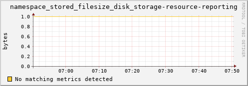 mouse6.mgmt.grid.surfsara.nl namespace_stored_filesize_disk_storage-resource-reporting