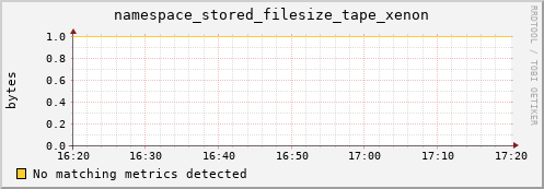 mouse6.mgmt.grid.surfsara.nl namespace_stored_filesize_tape_xenon