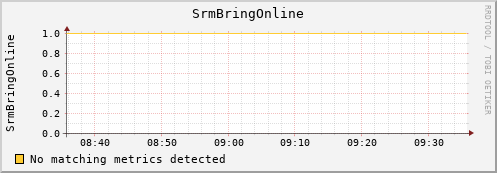 mouse7.mgmt.grid.surfsara.nl SrmBringOnline