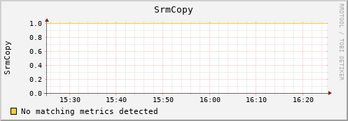 mouse7.mgmt.grid.surfsara.nl SrmCopy