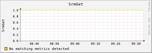 mouse7.mgmt.grid.surfsara.nl SrmGet