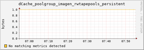 mouse7.mgmt.grid.surfsara.nl dCache_poolgroup_imagen_rwtapepools_persistent