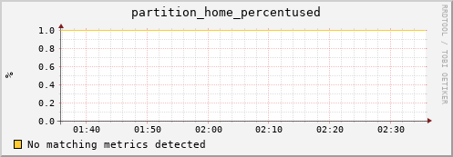 mouse7.mgmt.grid.surfsara.nl partition_home_percentused