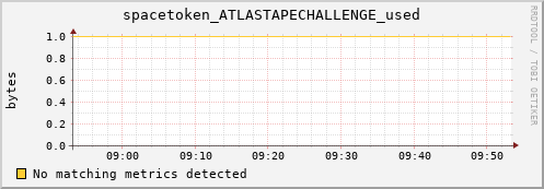 mouse7.mgmt.grid.surfsara.nl spacetoken_ATLASTAPECHALLENGE_used