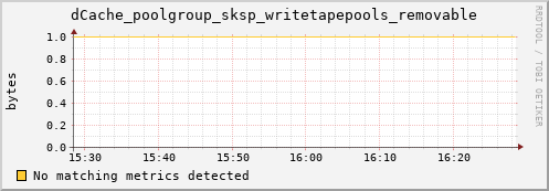 mouse7.mgmt.grid.surfsara.nl dCache_poolgroup_sksp_writetapepools_removable