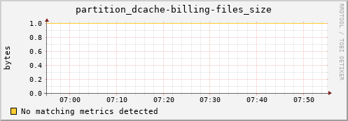 mouse7.mgmt.grid.surfsara.nl partition_dcache-billing-files_size