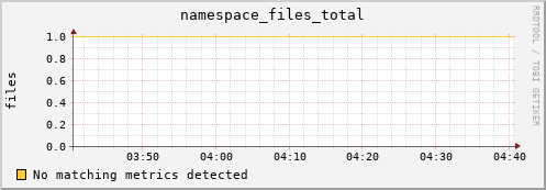 mouse7.mgmt.grid.surfsara.nl namespace_files_total