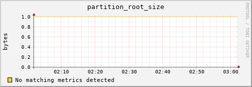 mouse7.mgmt.grid.surfsara.nl partition_root_size
