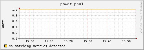 mouse7.mgmt.grid.surfsara.nl power_psu1