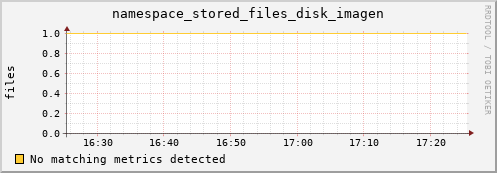 mouse7.mgmt.grid.surfsara.nl namespace_stored_files_disk_imagen