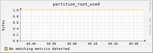 mouse7.mgmt.grid.surfsara.nl partition_root_used
