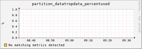 mouse7.mgmt.grid.surfsara.nl partition_datatropdata_percentused