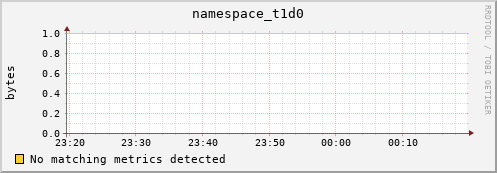mouse7.mgmt.grid.surfsara.nl namespace_t1d0