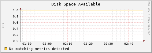 mouse7.mgmt.grid.surfsara.nl disk_free