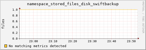 mouse7.mgmt.grid.surfsara.nl namespace_stored_files_disk_swiftbackup
