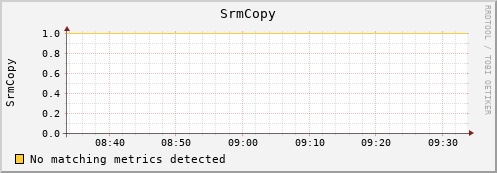 mouse8.mgmt.grid.surfsara.nl SrmCopy