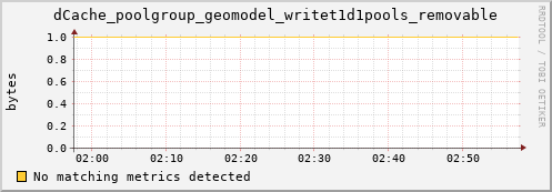 mouse8.mgmt.grid.surfsara.nl dCache_poolgroup_geomodel_writet1d1pools_removable