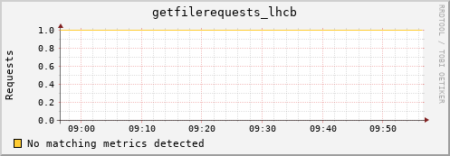 mouse8.mgmt.grid.surfsara.nl getfilerequests_lhcb