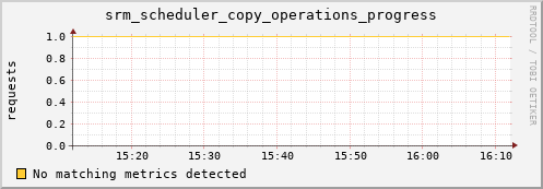 mouse8.mgmt.grid.surfsara.nl srm_scheduler_copy_operations_progress