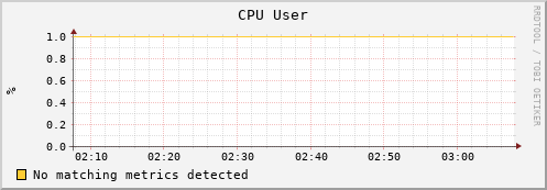 mouse8.mgmt.grid.surfsara.nl cpu_user