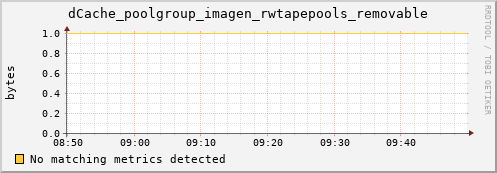 mouse8.mgmt.grid.surfsara.nl dCache_poolgroup_imagen_rwtapepools_removable