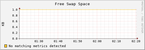 mouse8.mgmt.grid.surfsara.nl swap_free