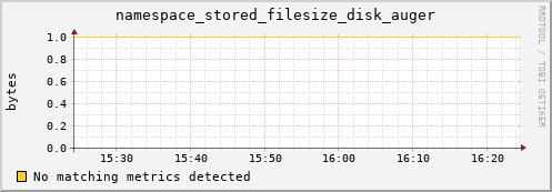 mouse8.mgmt.grid.surfsara.nl namespace_stored_filesize_disk_auger