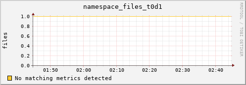 mouse8.mgmt.grid.surfsara.nl namespace_files_t0d1