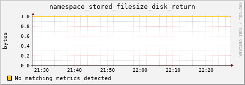 mouse8.mgmt.grid.surfsara.nl namespace_stored_filesize_disk_return