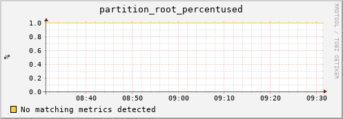 mouse8.mgmt.grid.surfsara.nl partition_root_percentused