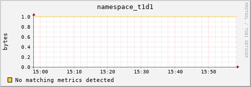 mouse8.mgmt.grid.surfsara.nl namespace_t1d1