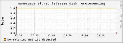 mouse8.mgmt.grid.surfsara.nl namespace_stored_filesize_disk_remotesensing